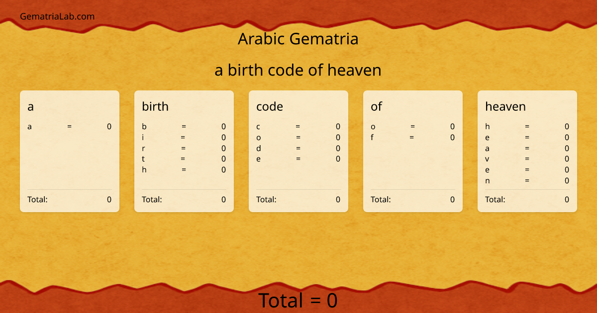 a birth code of heaven in arabic Gematria